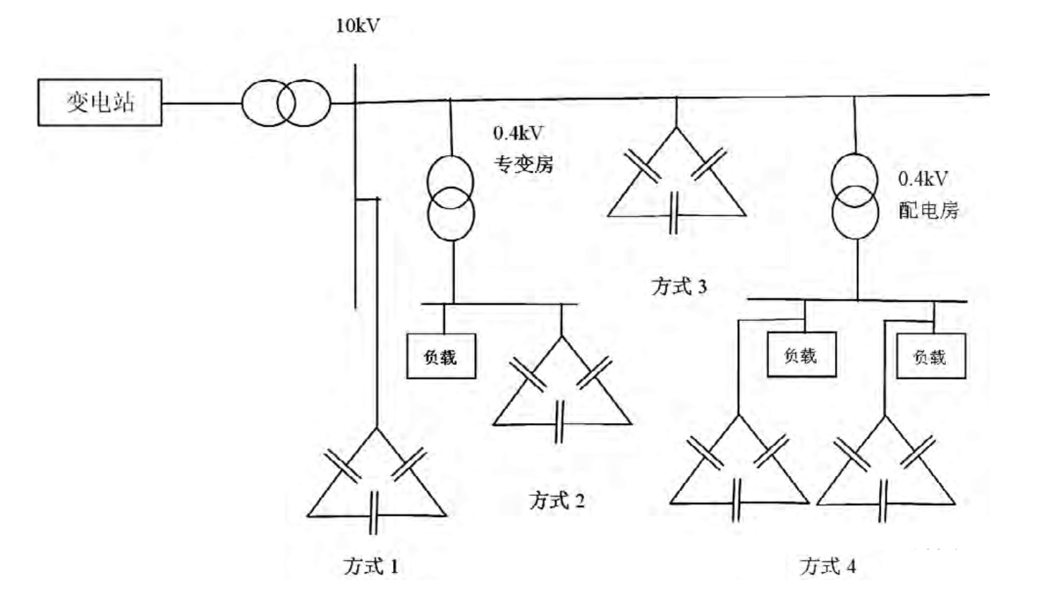 低压无功补偿应该怎么做？