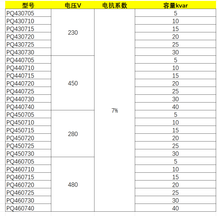 抗谐无功补偿模块型号