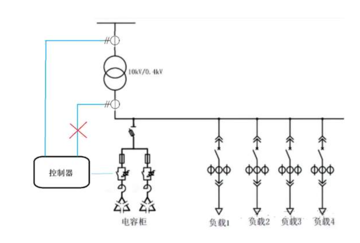 白天功率因数正常夜晚功率因数低如何解决？
