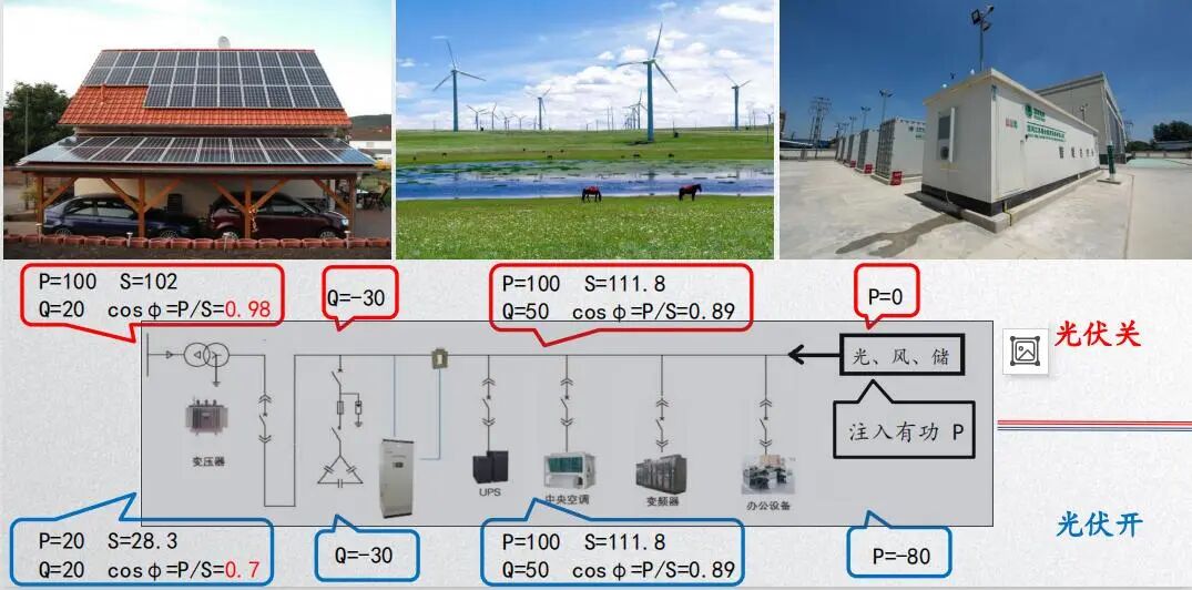 光伏并网后电费不降反升？四大现状揭示功率因数低的元凶