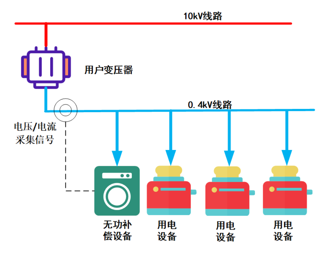 低压无功补偿装置在砂石生产系统中的应用（老挝案例）