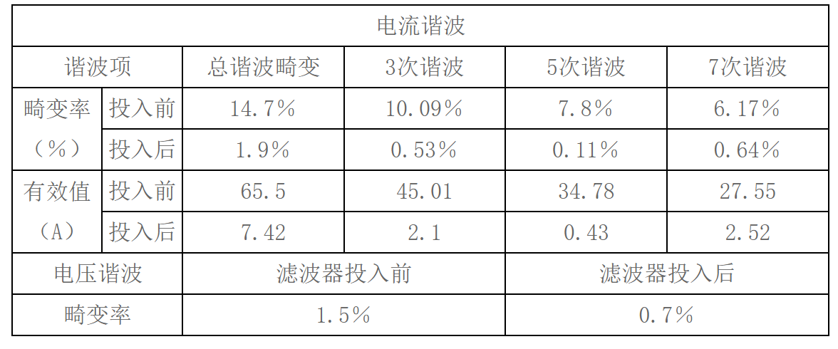 电气轨道交通典型案例分析
