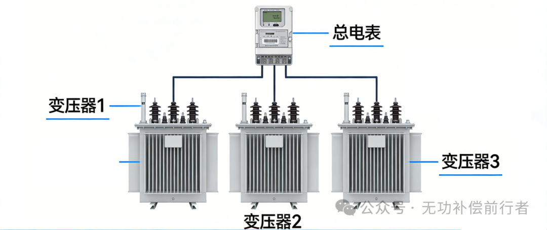 多变压器空载轻载无功补偿方案