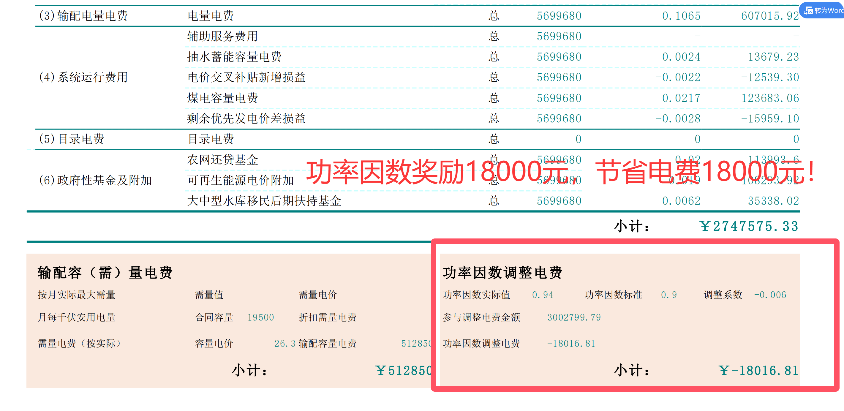 功率因数0.7&rarr;0.95，年省23.9万实操