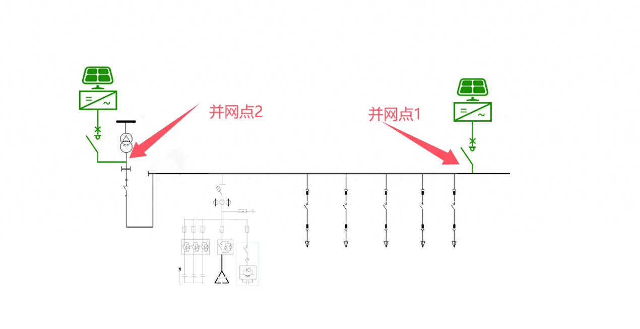 光伏并网点接在哪？90%的用户忽视了这些关键隐患！
